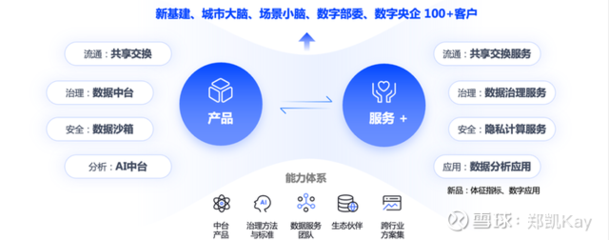 數(shù)據(jù)治理助推政企協(xié)同轉(zhuǎn)型 中國系統(tǒng)助力數(shù)字時代跑贏基礎制度建設