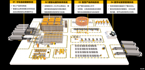 因格智能柔性物料流系統(tǒng) 以數(shù)字技術(shù)引擎驅(qū)動汽車企業(yè)數(shù)字化轉(zhuǎn)型