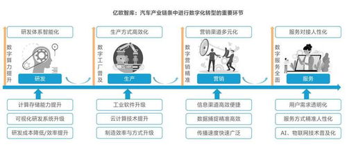 滴普科技憑借數(shù)字技術(shù)突圍 斬獲億歐2021中國汽車產(chǎn)業(yè)數(shù)字化服務商殊榮